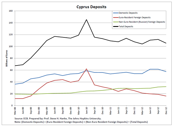 cyprus-deposits