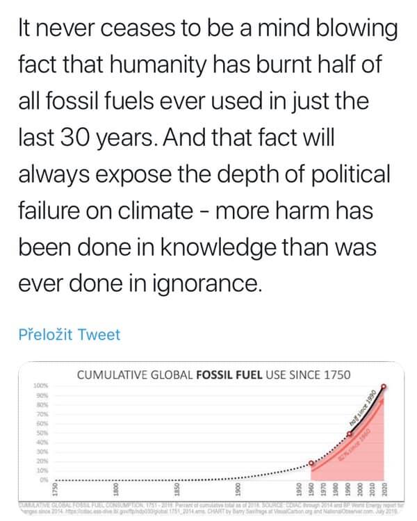 kolik fosilních paliv svět spálil s vědomím toho, že nás to jednou zničí