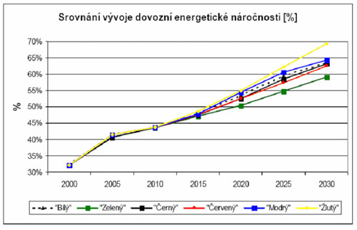 Státní energetická koncepce ČR